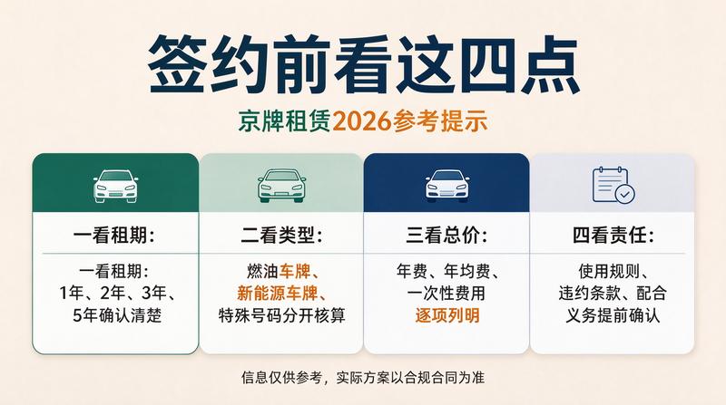 京牌指标过户流程